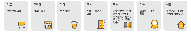 The Easy카드 추가 적립/할인 7대 영역