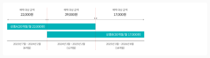 LOCA 환승 카드 캐시백 예시 이미지