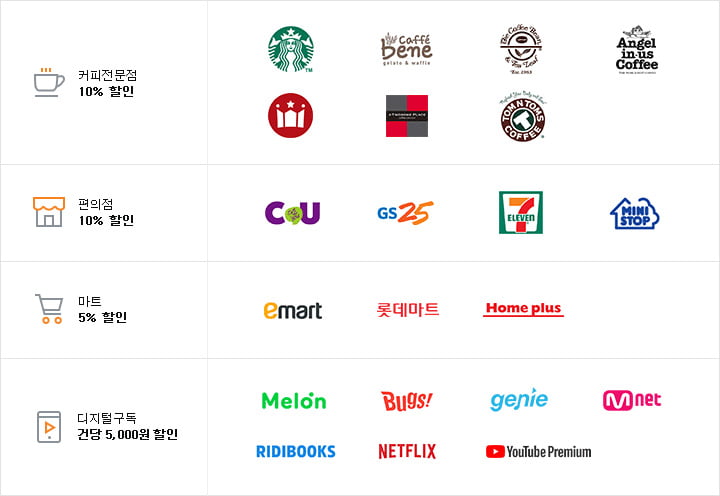 미래에셋증권 체크카드(할인 2) 지정 제휴처