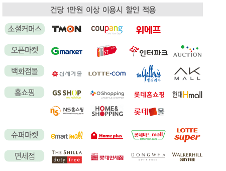 국내 온라인 할인대상