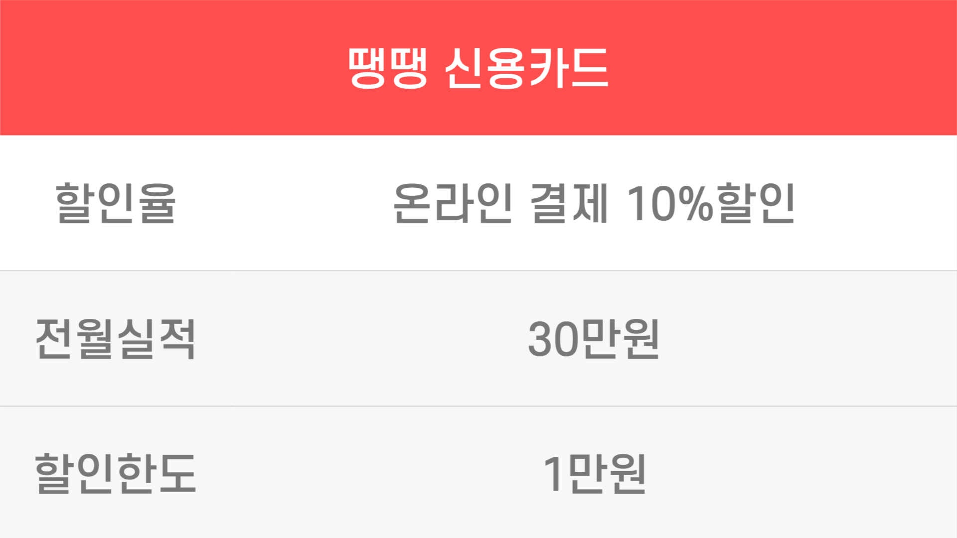 땡땡 신용카드 할인율, 전월실적, 할인한도 표