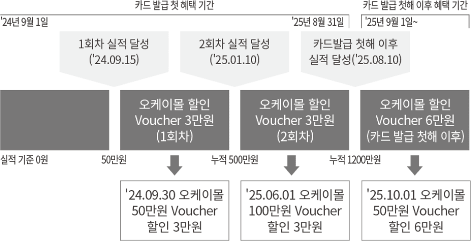 바우처 예시 이미지