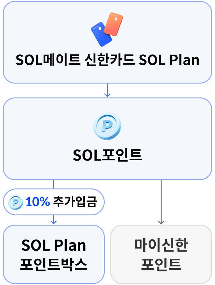 SOL Plan 포인트박스