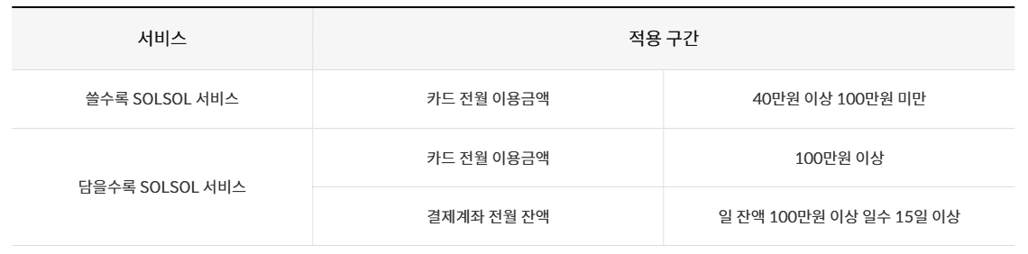SOL 메이트 신한카드 SOL Plan 서비스 별 적용 구간 표