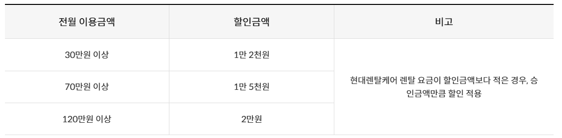 현대큐밍 신한카드 할인한도